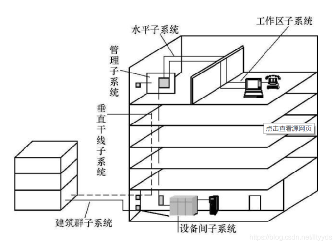 信号传输介质与网络布线