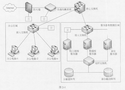 2017年下半年 网络工程师 下午试卷 案例 软考真题【含答案和解析】