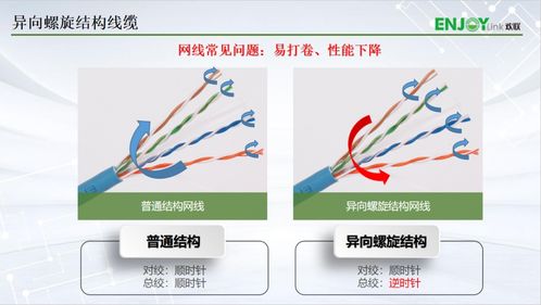 enjoylink欢联教育样板工程 云南交通职业技术学院呈贡校区