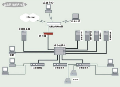 甘肃综合布线预算清单施工