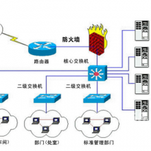 【网络综合布线及维护图片】网络综合布线及维护